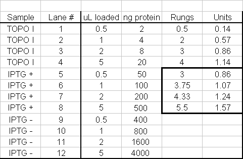 minitab icc calculation